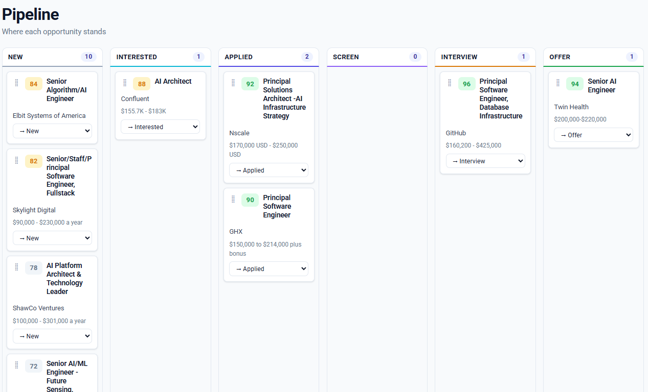Pipeline — full size